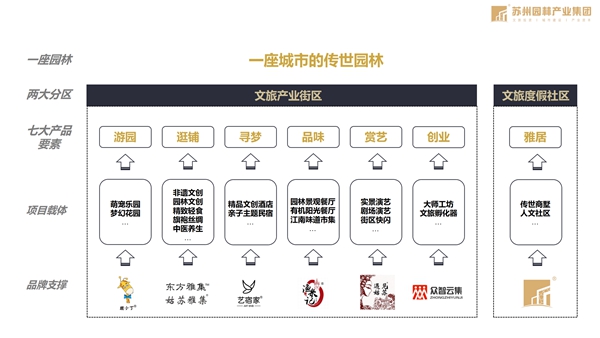 4 苏州园林产业集团_21.jpg