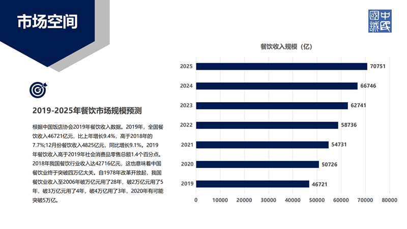 中民云餐：引领健康速食新生活_11.png