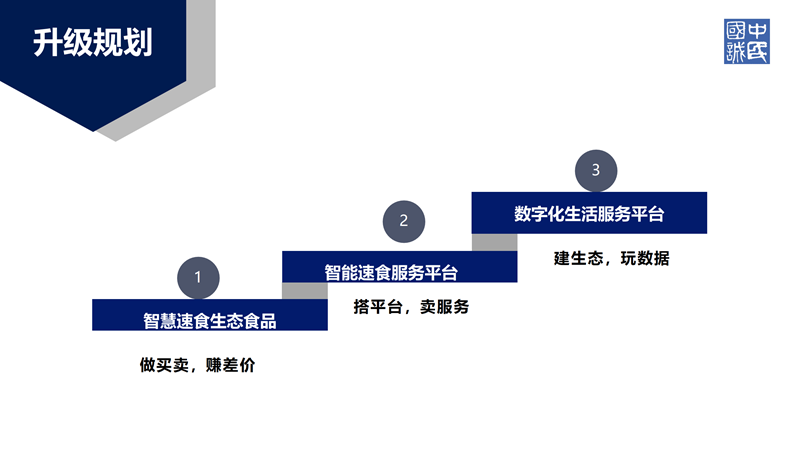 中民云餐：引领健康速食新生活_29.png