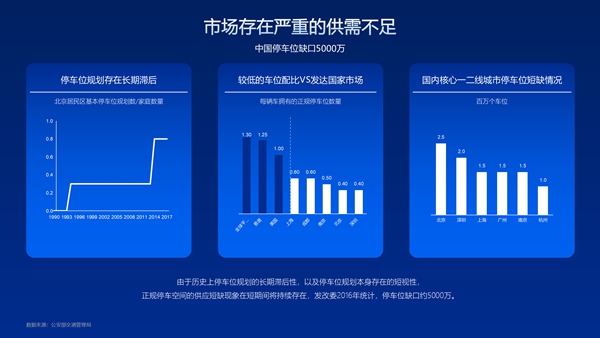 3 阳光海天智慧停车场_04.jpg