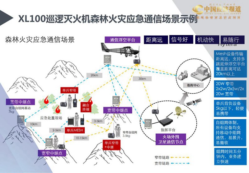 翔东龙XL100飞机介绍2022_24.jpg